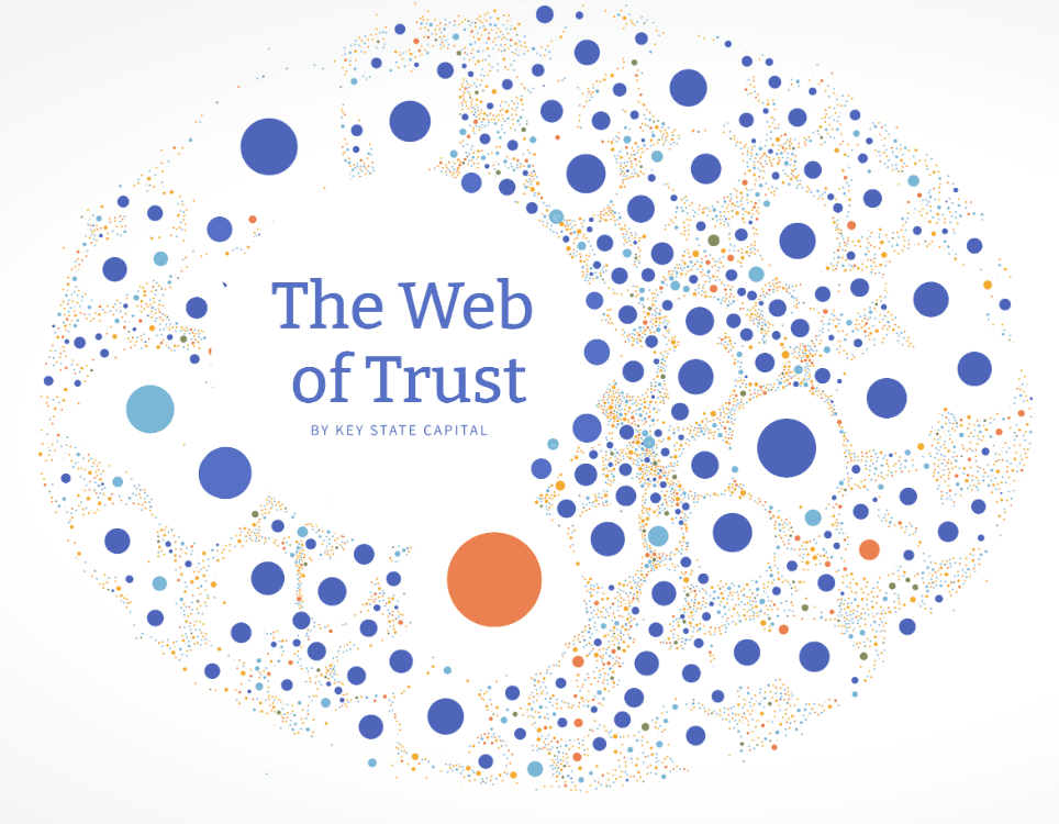 Mapping the Web of Trust: Vereign joining Key State Capital's Web of Trust Map